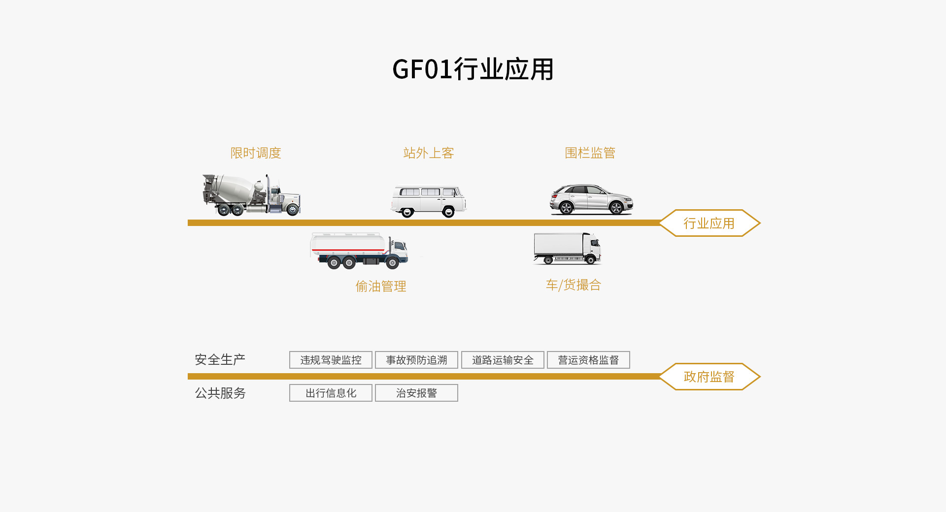 高清车载视频终端GF01